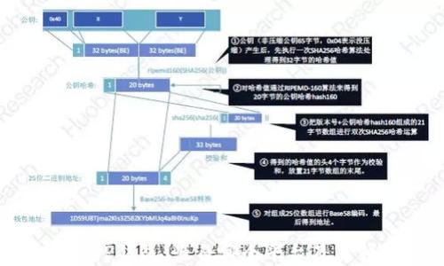 
全面了解TP钱包：源自哪个平台及其独特优势