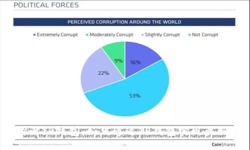 探讨TP钱包：如何通过TP钱包实现盈利？