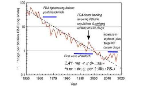 : TP钱包：数字资产安全可靠管理的最佳选择