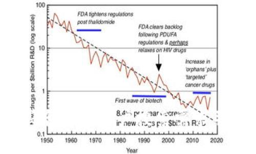 思考一个符合大众用户搜索需求并且的，放进