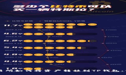 薄饼交易所如何将资产转移到TP钱包：详细指南