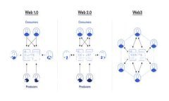 了解到您对于TP钱包DApp的