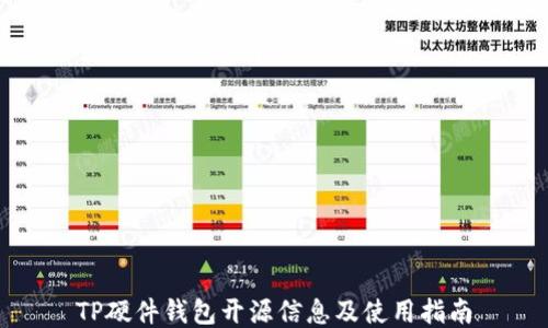 
TP硬件钱包开源信息及使用指南