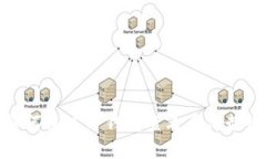 如何通过TP钱包查看币价走势