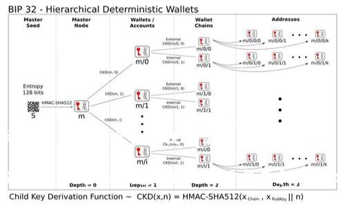 生成一个符合大众用户搜索需求并且的

全面解析iOS虚拟钱包：功能、使用指南和热门推荐